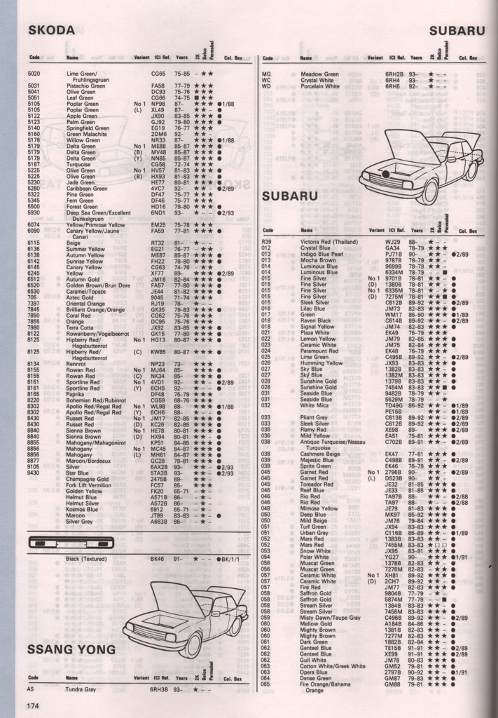 1976 - 1994 Subaru Paint Charts Autocolor 2